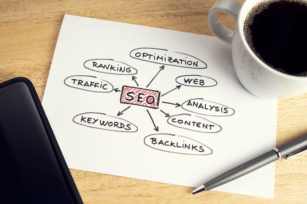 is seo important for your website